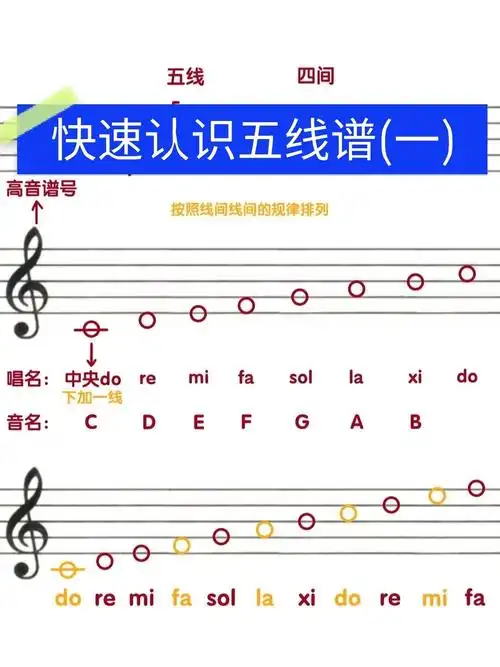 五线谱(一)我在这个视频里给大家讲了五线谱和高音谱号的一些入门知识