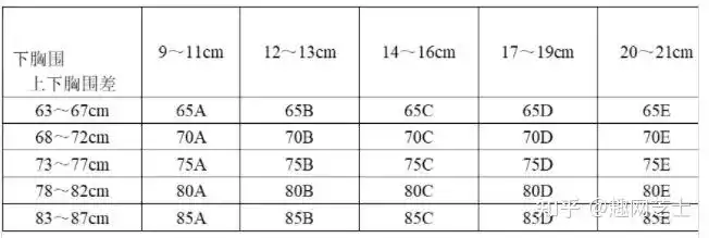 胸围89和胸围86哪个比较大