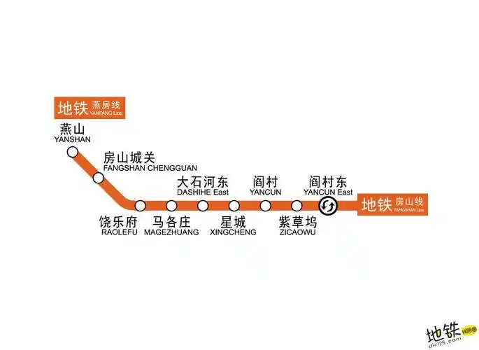 北京地铁燕房线线路图_运营时间票价站点_查询下载
