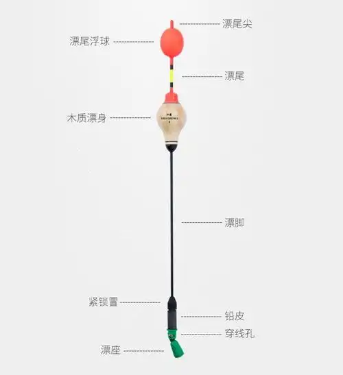 自动找底浮漂找底过程图示说明