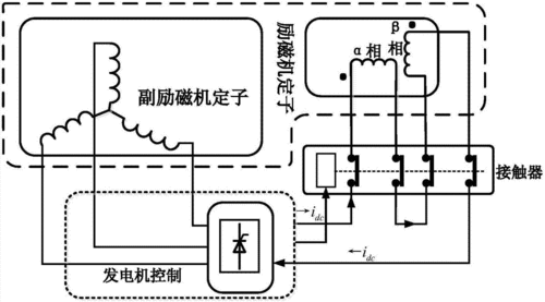 一种两相励磁结构三级式起/发电机直流励磁控制方法技术