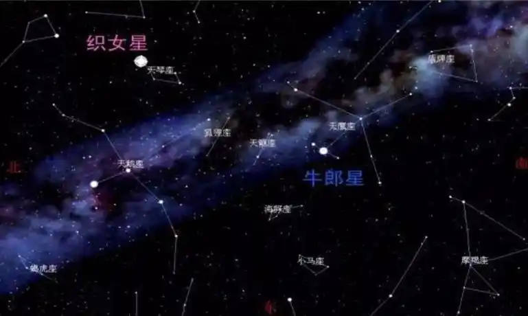 七夕的牛郎织女传说最早来源于人们对自然天象的崇拜,早在远古时代