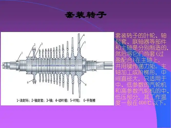 汽轮机工作原理及结构ppt