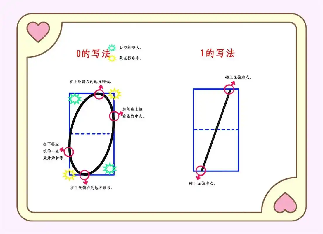 94数字1-9的正确书写方法 - 抖音