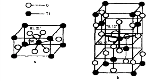 无忧文档 所有分类 自然科学 物理 二氧化钛晶体结构性质 锐钛矿型