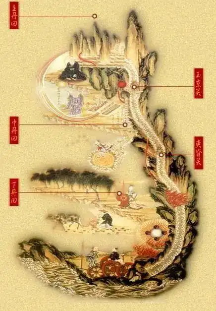 炼虚合道境界高手分享30余年修行经验