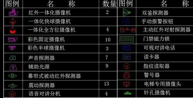 cad怎么添加监控图标