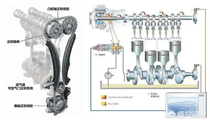 汽车发动机的vvt,vvt-i,vvt-w,dvvt,cvvt等都是什么意思?