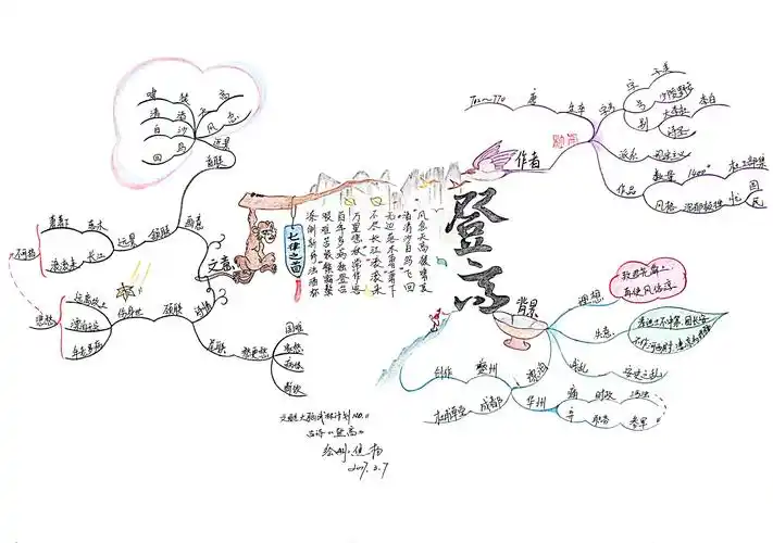 【玉印派】焦杨   思维导图武林计划no.11古诗《登高(杜甫)》