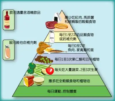 如何才能做到健康饮食健康膳食金字塔图案健康膳食金字塔卡通必看儿童