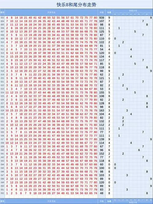 快乐8【2020052】期基础走势图