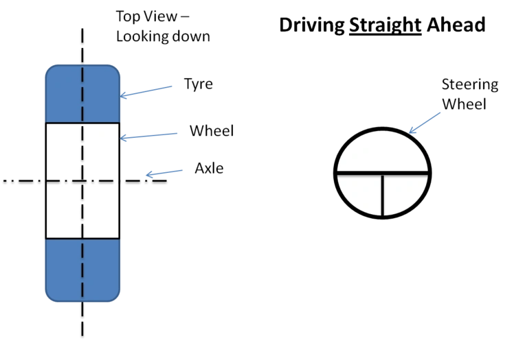 带你理解轮胎偏离角 12回复