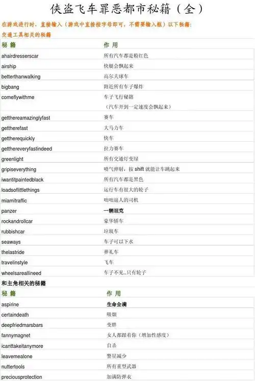 侠盗飞车罪恶都市秘籍(全)