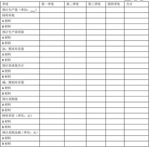 直接材料采购预算表