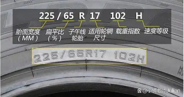 怎么看懂你的车——轮胎篇