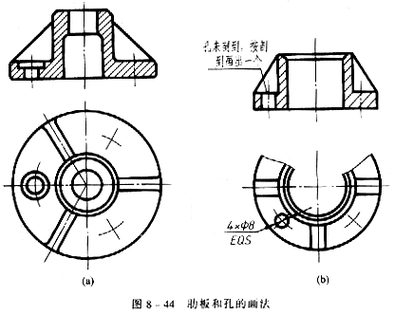 机械制图教程—8-4局部放大图和简化画法