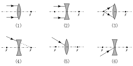 初二物理凸透镜测试题答案