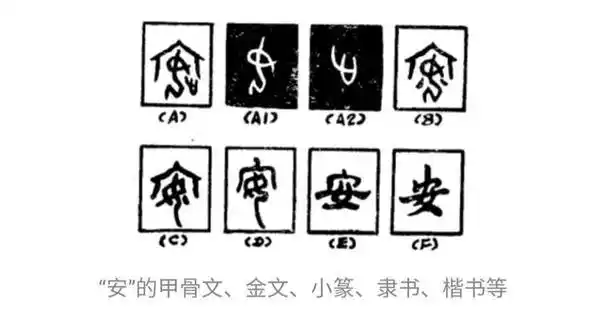 在甲骨文中"安"字上半部分是一个房子的符号代表房屋,下半部分是一位