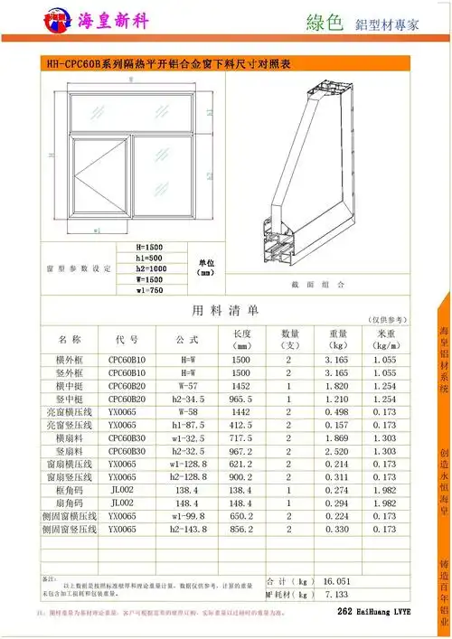截面图 ·尺寸表