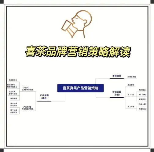 day43喜茶品牌营销策略分析vol2