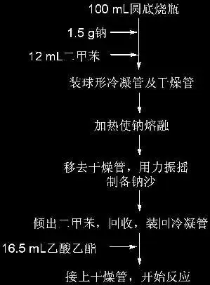 乙酰乙酸乙酯的制备 - luan_yinru1001@126 - luan_yinru1001@126的