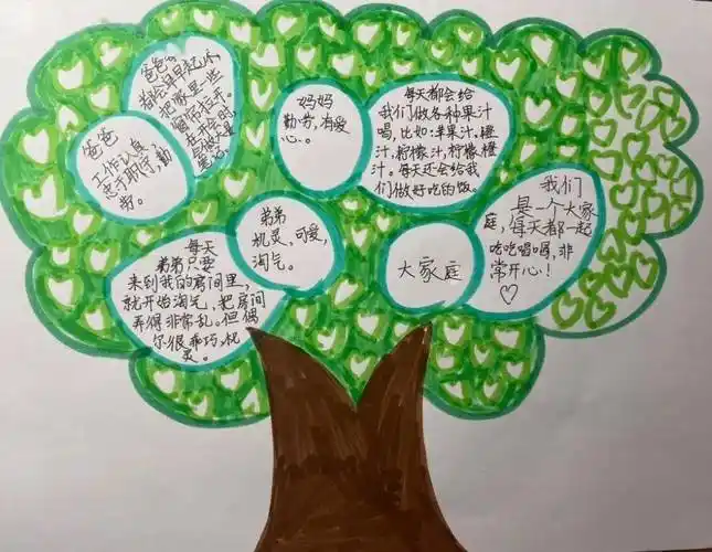 学打卡—上海市莘城学校2022年心理健康活动月(二)_同学_家人_的优点