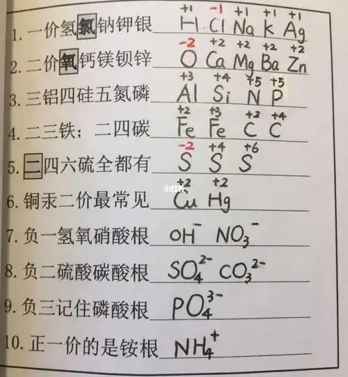 同时正二价的铁叫做亚铁#九年级上册化学  #初中必备化合价口诀