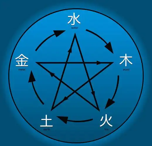 金木水火土五行元素,人的特性及影响