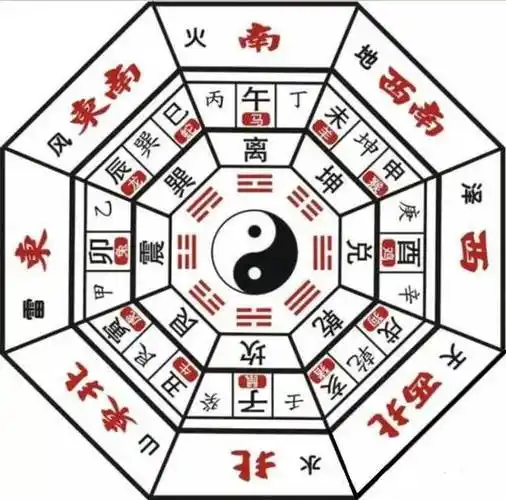 每日生死门方位秘诀
