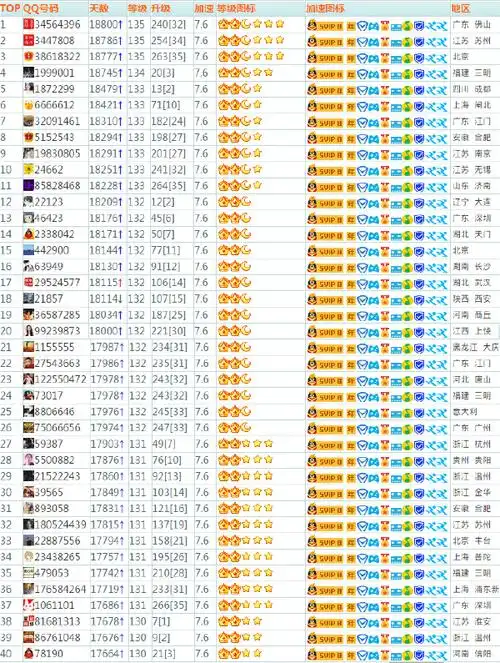 qq满级第一人将出现正常需要50年