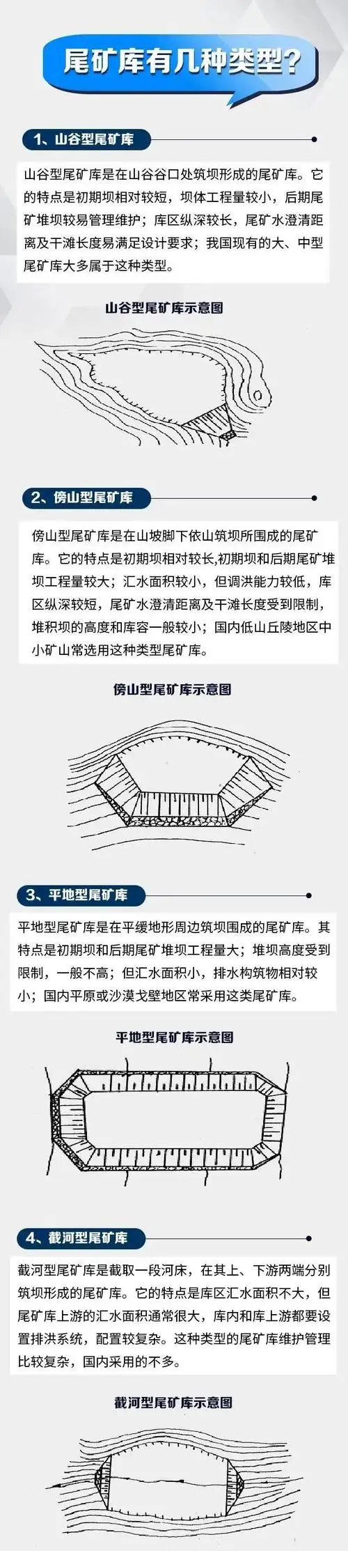 尾矿库基础知识一览