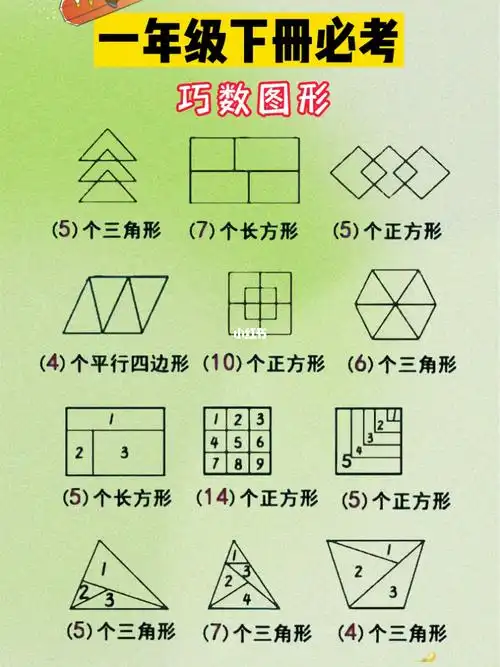 知识分享  #家长给孩子收藏  #一年级数学下册  #数图形  #小学数学