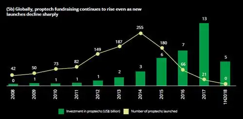 deloitte 2019报告敏捷性2