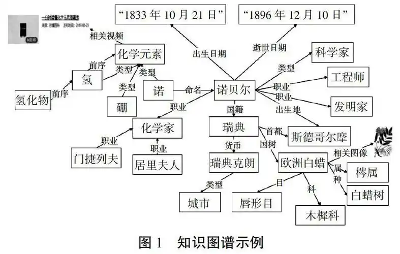 面向智慧教育的学科知识图谱构建与创新应用