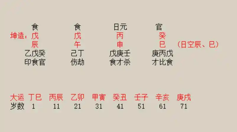 丈夫易出轨婚姻谨防破败的女命