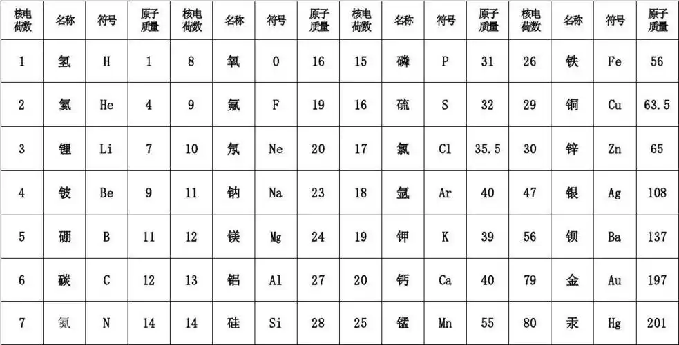 初中化学相对原子质量表