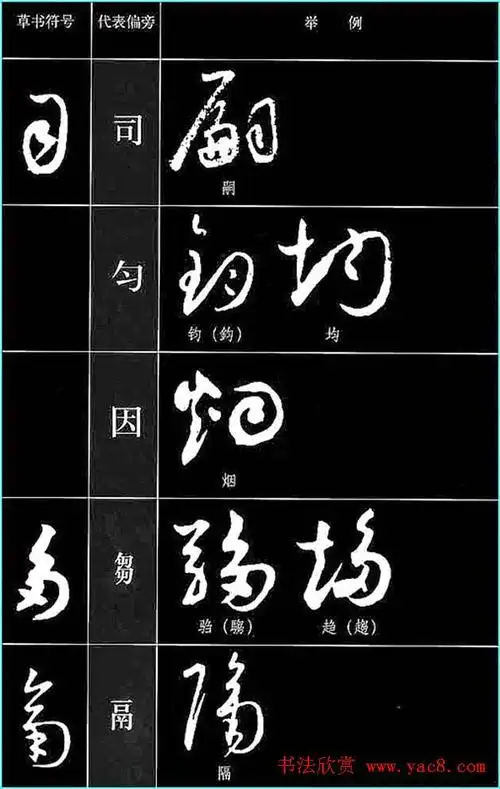 书法教程草书符号代表偏旁图例(4)