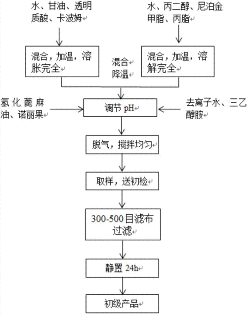 首页 专利查询 海南利南生物科技有限公司专利 >正文  一种诺丽果面膜