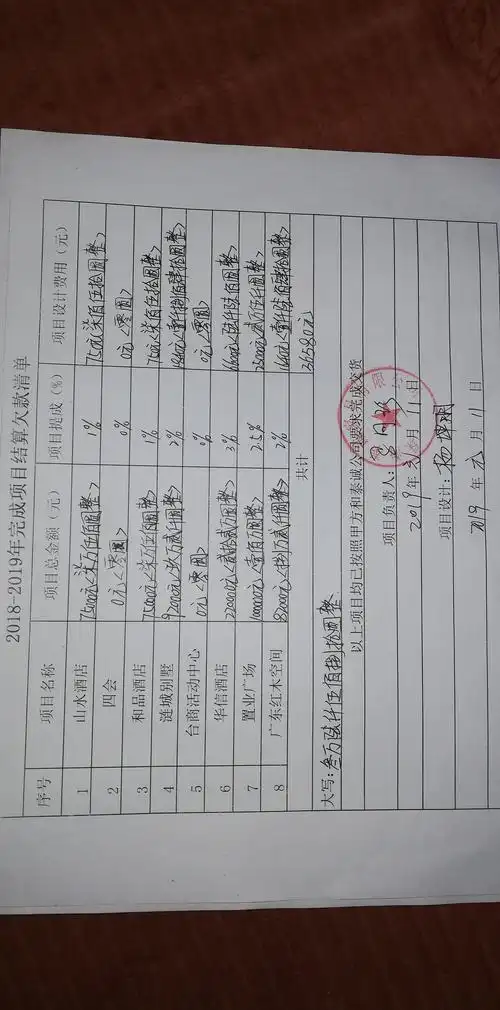 有限公司的员工,我从2018年3月7日入职珠海泰诚家具有限公司的设计师