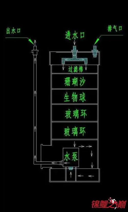自制鱼池过滤系统