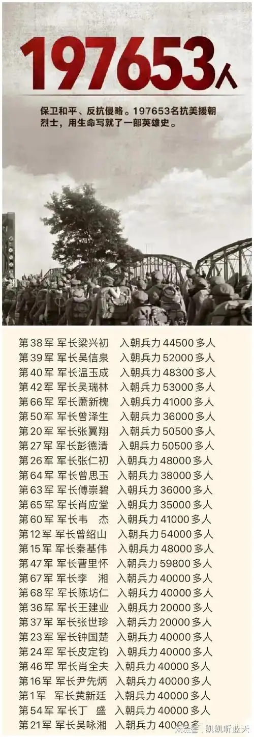 志愿军入朝27个军各军的兵力相差悬殊