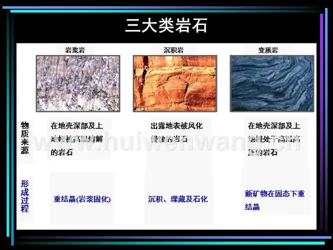 地质基础知识回顾5-岩石类型.ppt