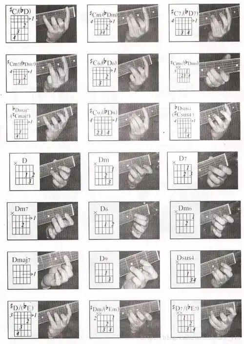 常见和弦_dmaj7-csdn博客