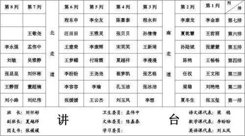 刘庄店三中座次表