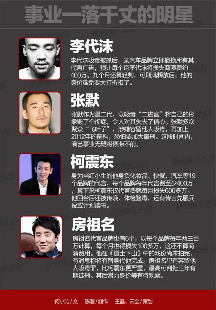 超级明星娱乐带你回顾涉毒明星的"毒后"生涯,一起来了解下吧.