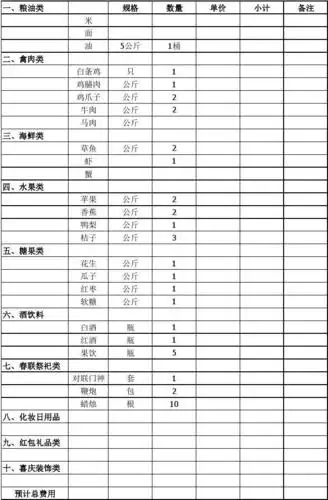 春节年货购物清单