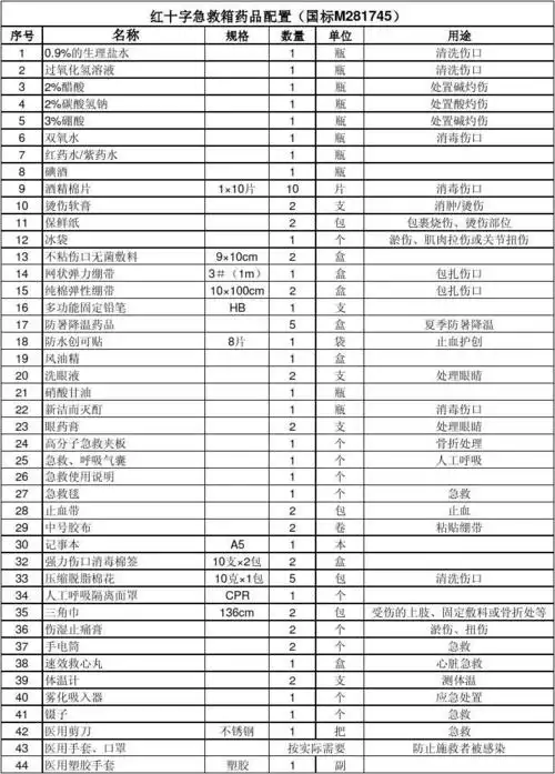 急救箱配置清单