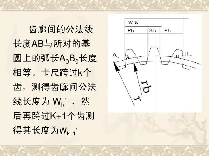 齿廓间的公法线 长度ab与所对的基 圆上的弧长a0b0长度 相等.
