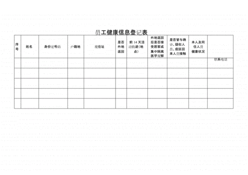 疫情期间员工健康信息登记表.docx 1页