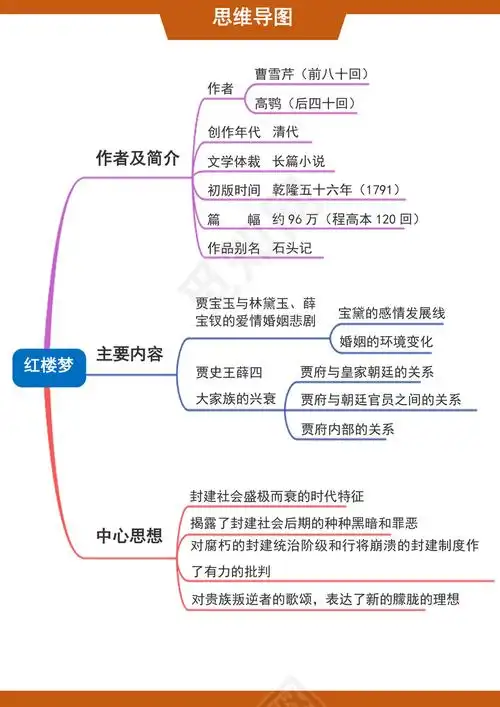 红楼梦思维导图四大名著